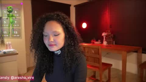 Snapshot of aresha_viree chatting on November 14, 10:18 pm Aresha online show from November 14, 10:18 pm