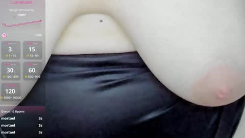 Rose online show from February 3, 2:47 am