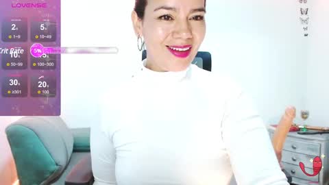 Snapshot of xxxsweetandhornyxxx chatting on February 10, 5:41 pm dolcesasha online show from February 10, 5:41 pm