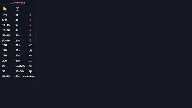 AlisaBloom online show from April 3, 4:38 pm